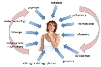 Breast Unit- Prof. Massimo Vergine -chirurgo senologo Breast unit Policlinico Umberto I di Roma